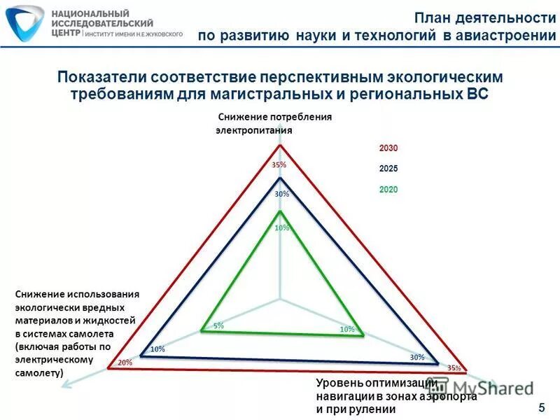 в соответствии с перспективными планами. документы статистика. статистическая документация. документы перспективного планирования. план коррекционной работы логопеда.