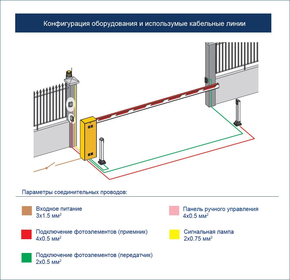 Программа для шлагбаума. Asb6000 шлагбаум схема. схема установки шлагбаума came. схема прокладки кабеля к шлагбауму. шлагбаум автоматический схема подключения.