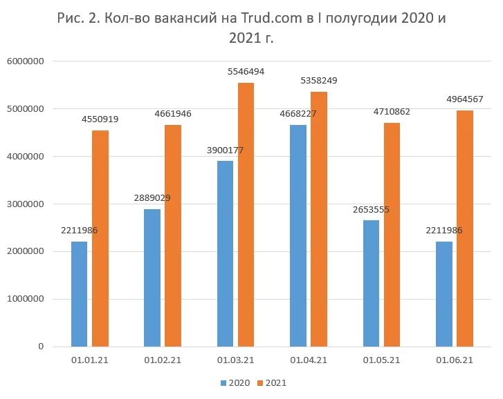 Сколько составляет 2017. Количество квартир в России 2021. Кол-во продаж телевизоров по годам. Продажи ноутбуков график. Продажи за 1;полугодие 2006.