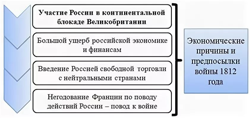 К континентальной блокаде присоединились. Участие России в Континентальной блокаде Англии. Участие России в Континентальной блокаде было. Континентальная блокада это. Присоединение России к Континентальной блокаде Англии год.