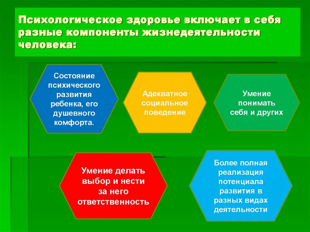 Элемент жизнедеятельности человека. Компоненты психического здоровья. Психическое здоровье человека презентация. Компоненты психологического здоровья. Психический компонент здоровья.