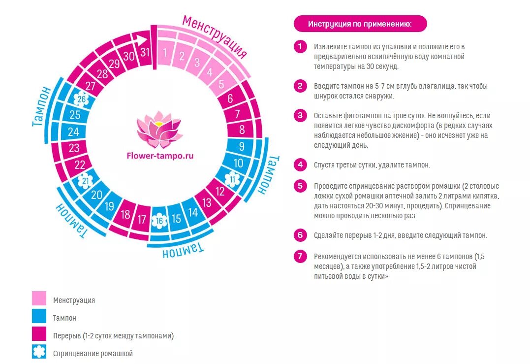 Китайские тампоны лечебные Клин поинт. Тампоны clean point схема. Тампоны clean point инструкция. Схемы лечения китайскими тампонами.