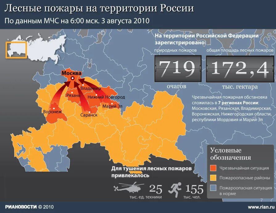 Сколько россии сгорело. Лесные пожары в России инфографика. Статистика пожаров в 2010. Лесные пожары в РФ В 2010 году инфографика. Статистика лесных пожаров в России.