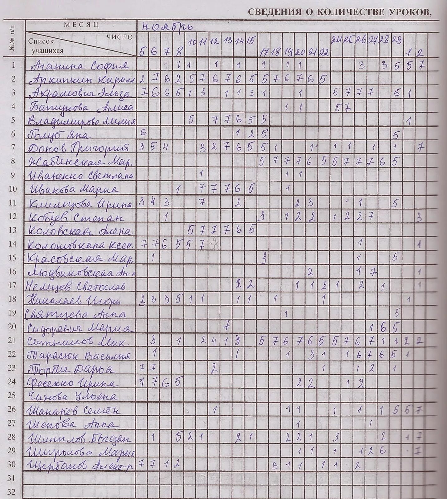 Сколько пропущенных уроков. Сведения о количестве пропущенных уроков. Пример заполнения классного журнала. Заполнение классного журнала в начальной школе пример. Классный журнал список учащихся.