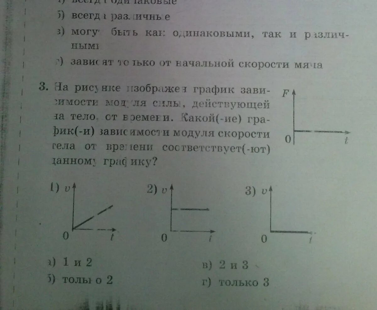 На рисунке изображены графики зависимости модуля силы,действующей на тело от вре