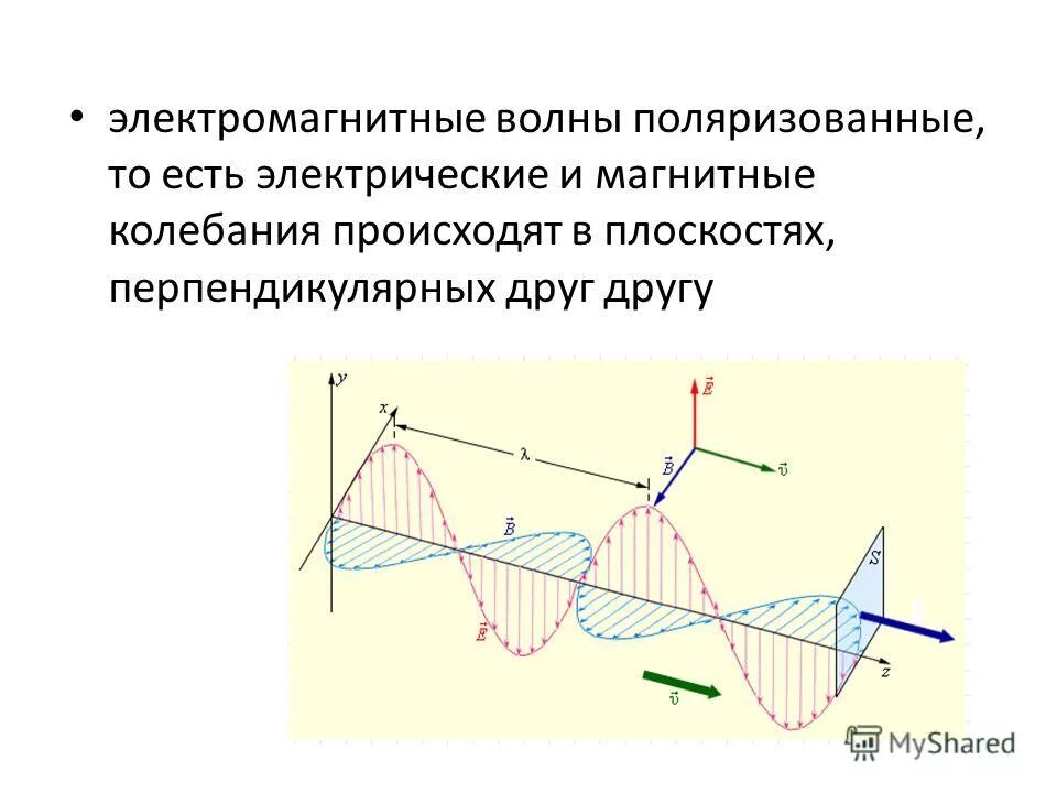 направление распространения электромагнитной волны. процесс распространения электромагнитных волн. в электромагнитной волне происходит колебание. электромагнитные волны э. электромагнитные колебания и волны.
