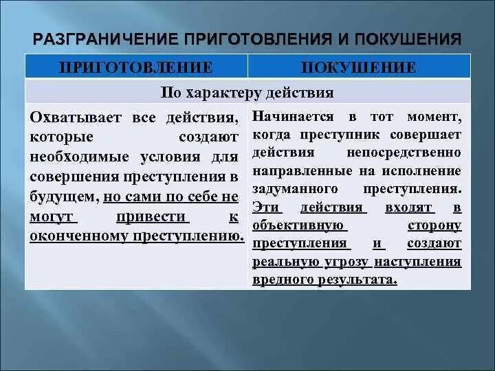 Покушение на правонарушение. Отличие приготовления от покушения на преступление. Приготовление и покушение на преступление. Разграничение приготовления и покушения. Приготовление к преступлению и покушение на преступление.