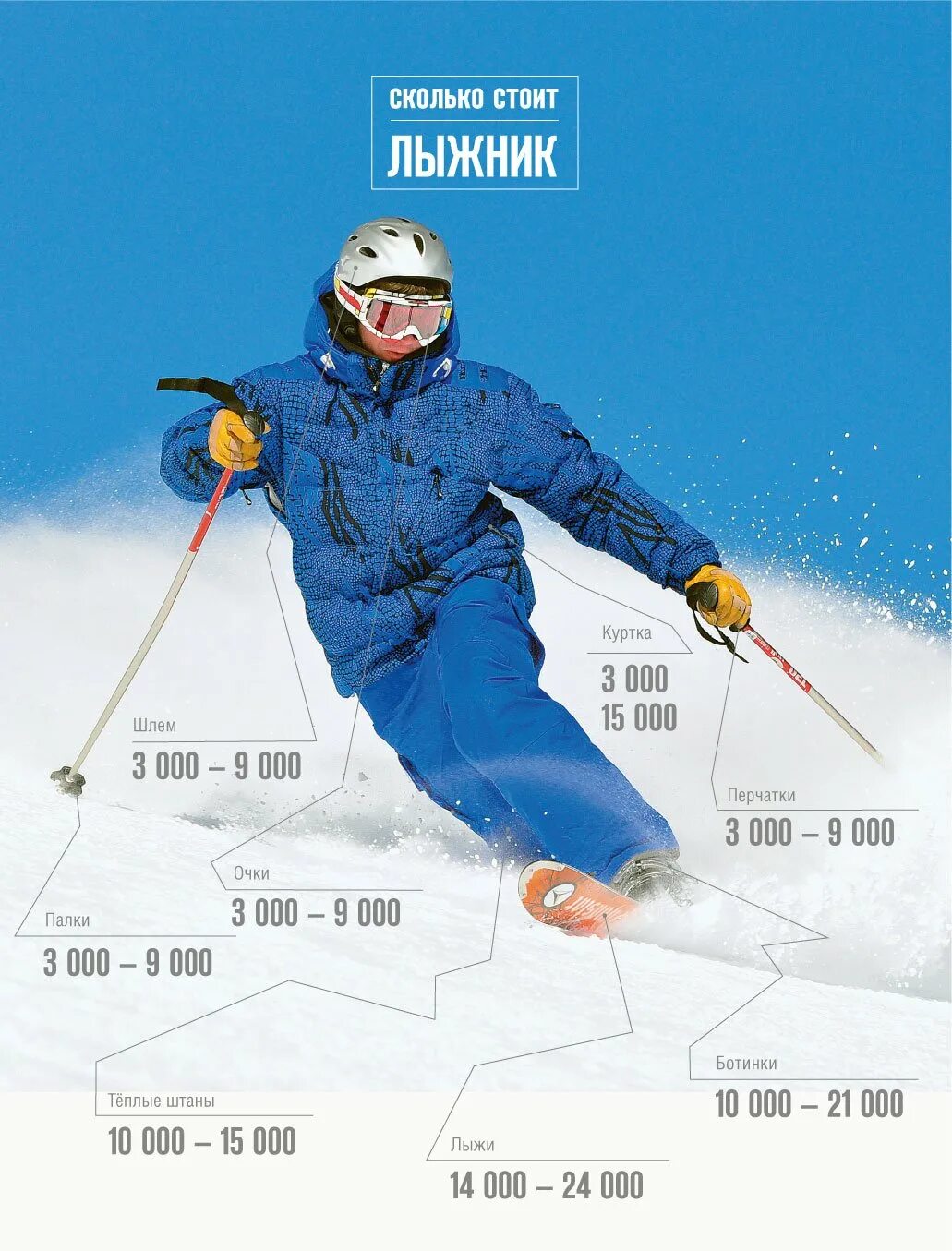 С днём рождения мужчине лыжнику открытки. Открытки с днём рождения горнолыжнику. Открытка на др горнолыжнику. Инструктор по горным лыжам. Поздравление лыжнику