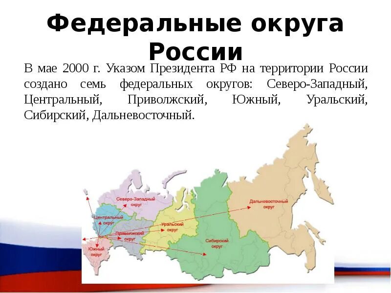 Что дает федерация рф. Федеральные округа России 2000 год. Территория Российской Федерации федеральный округ. Федеральные округа РФ были созданы в году. 7 Федеральных округов России 2000.