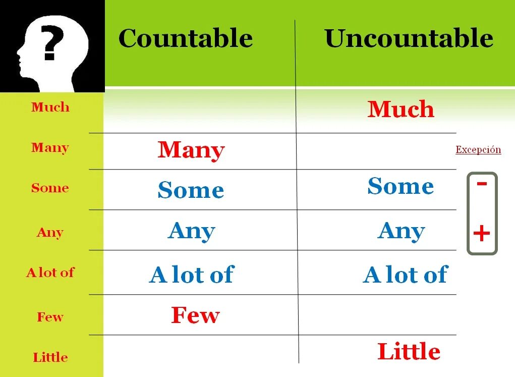 Many a lot of few правило. Some any much many таблица. Some any much many правило. Some any much many a lot of правило. Some any much many a lot of таблица.