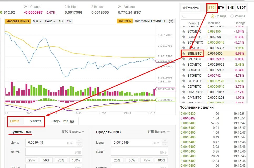 Тон коин цена на сегодня. Криптовалюта биржа Бинанс. Крипта валюта Бинанс. BNB обзор криптовалюты. Как купить BNB.