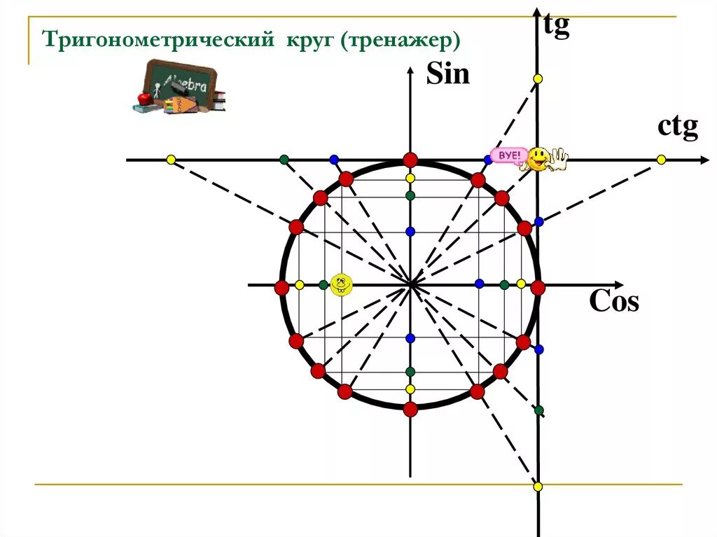 1/2 На тригонометрическом круге. Синус на координатной оси. Тригонометрический круг. Тригонометрический коуш.