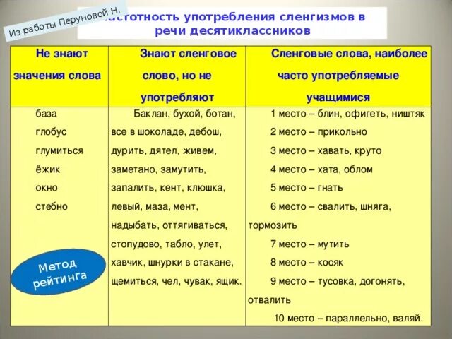 Что означает слово употребляют. Слова которые редко употребляемые. Слова которые мы редко употребляем в речи. Слова которые мы мало употребляем в речи. Слова которые редко используют в речи.