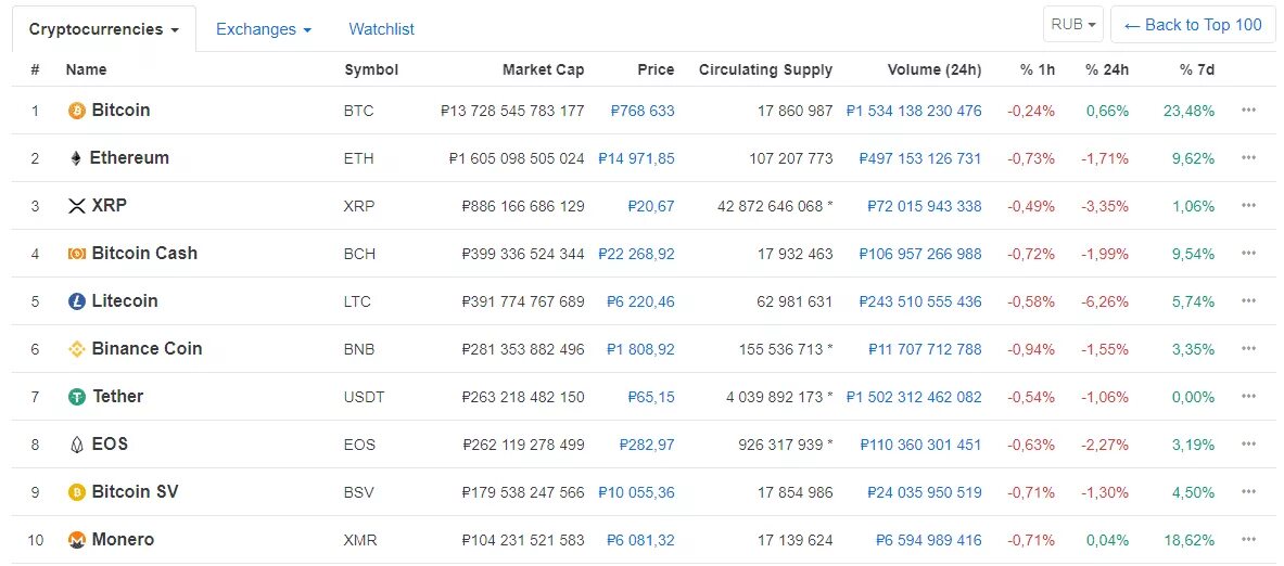 Криптовалюта купить за рубли. Как купить биткоин в России. Web Coin вход. Сколько стоит криптовалюта в рублях.