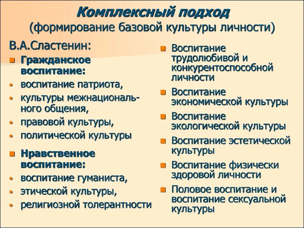 Культура формирует у человека