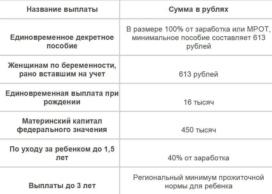 Единовременное пособие на ребенка. Пособия на второго ребенка. Пособие при рождении ребенка в 2021. Выплаты при рождении ребенка в 2021 году. Сколько платят за участие в беременна