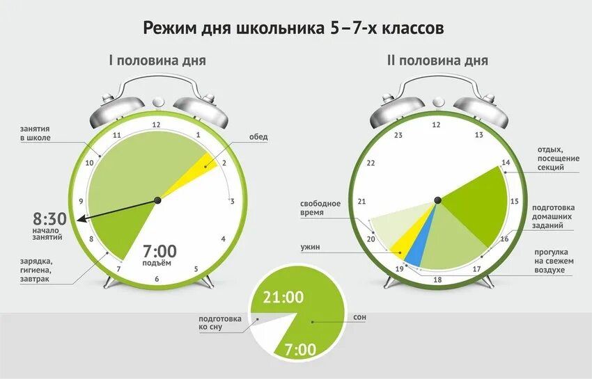 Время в течение дня. Распорядок дня схема. Распределение режима дня. Часы распорядок дня. Режим дня по часам.