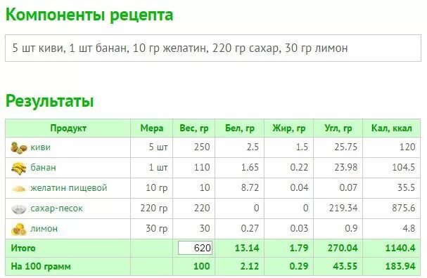 Калорийность 1 киви. Калории в 1 киви. Калории киви на 100 грамм. Киви калорийность БЖУ. Киви калорийность на 100 без кожуры.