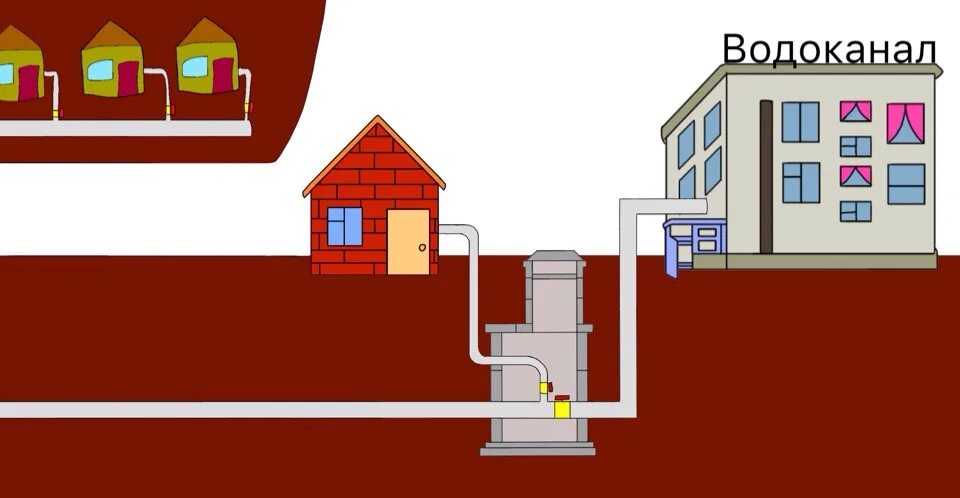 Централизованное водоснабжение в частном доме. Центральный водопровод в частном доме. Водопровод в частном доме централизованный. Рисунок централизованной канализации в частном доме.