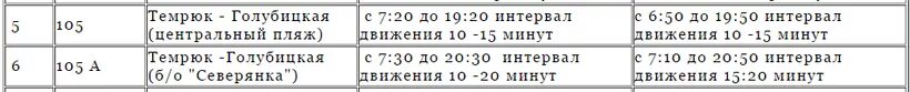 Станица голубицкая краснодарский край на карте. Маршрут 105 голубицкая. Маршрут 105 голубицкая. Станция голубицкая краснодарский. Голубицкая на карте краснодарского края на карте.