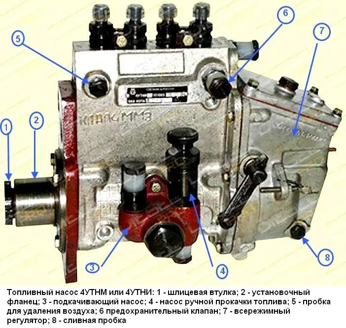 Топливный насос 4утнм МТЗ-80. Насос топливный МТЗ ТНВД д243. Регулятор топливного насоса МТЗ 80. Всережимный регулятор ТНВД МТЗ 80.