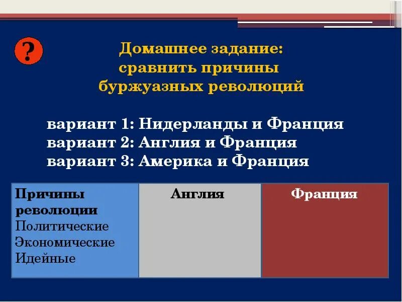 Причина французской революции 18. Французская революция 17 века причины. Политические причины французской революции. Причины буржуазной революции. Политические и экономические причины французской революции.