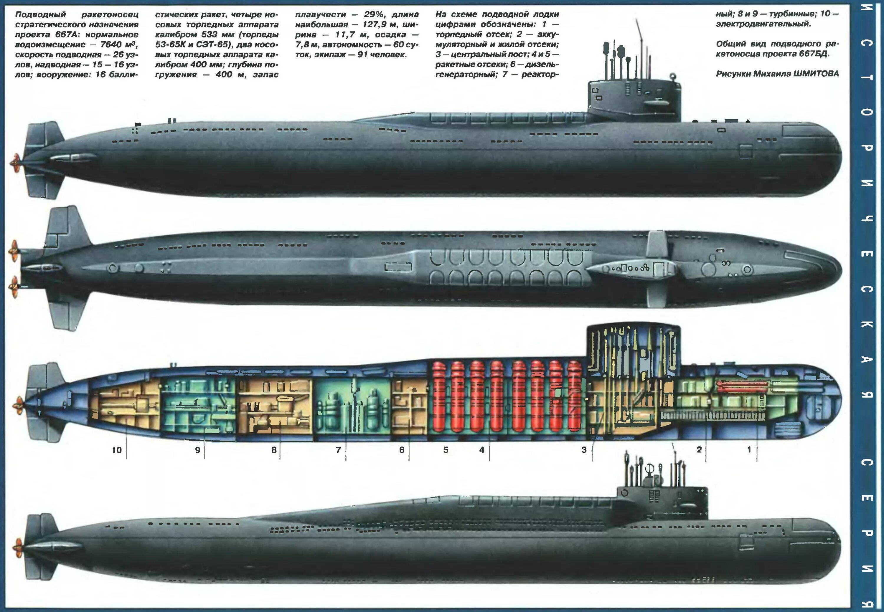 Виды пл. Подводные лодки проекта 667а «навага». Подводные лодки проекта 667бдрм «Дельфин». Атомная подводная лодка пр. 667а. БДРМ 667 проект подводная лодка.