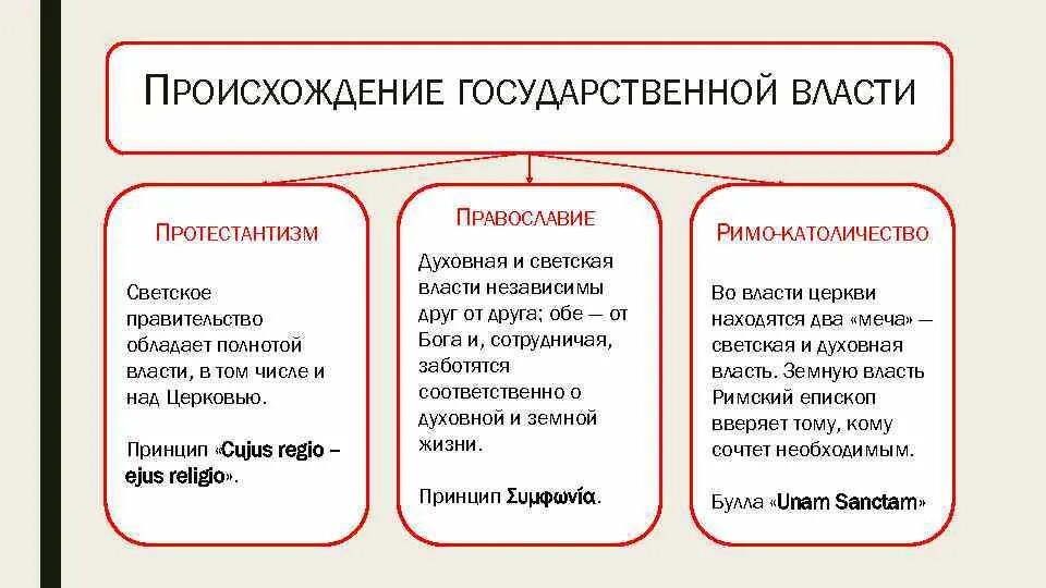 Возникновение государственной власти. Происхождение власти. возникновение власти. теории происхождения власти. возникновение политической власти.