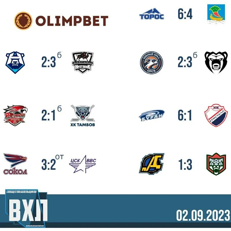 вхл результаты сегодняшних. вхл таблица команд. вхл. турнирная таблица высшей хоккейной лиги. вхл.