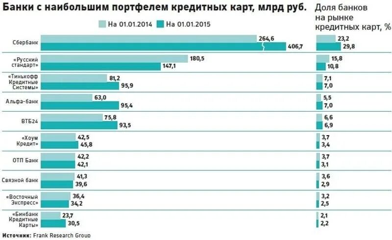 Банки открытые в 2021 году. Рейтинг Альфа банка 2021. Альфа банк рейтинг надежности. Альфа банк рейтинг банка. Статистика банков.