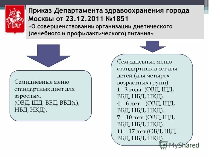 Приказ 330 с изменениями