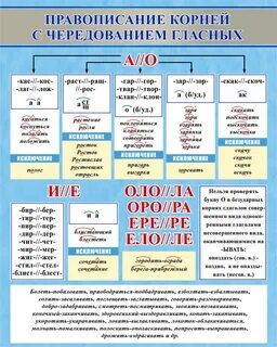 10 чередующихся гласных в корне слова
