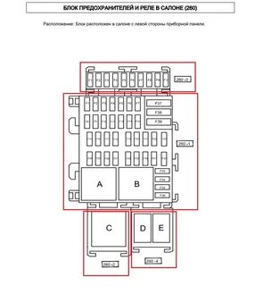 Место расположения предохранителей