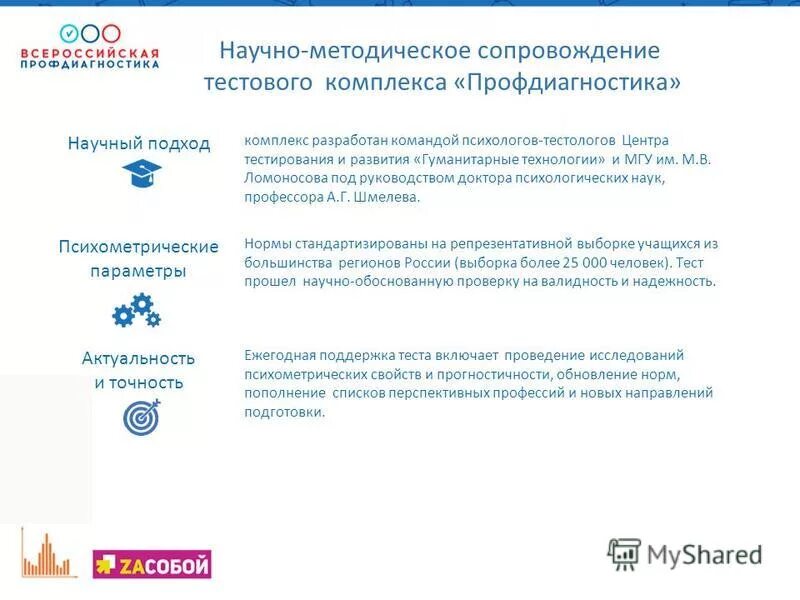 Центр тестирования и развития технологии. Профориентационное тестирование. Профессиональное тестирование школьников. Центр гуманитарных технологий. Профориентатор логотип.