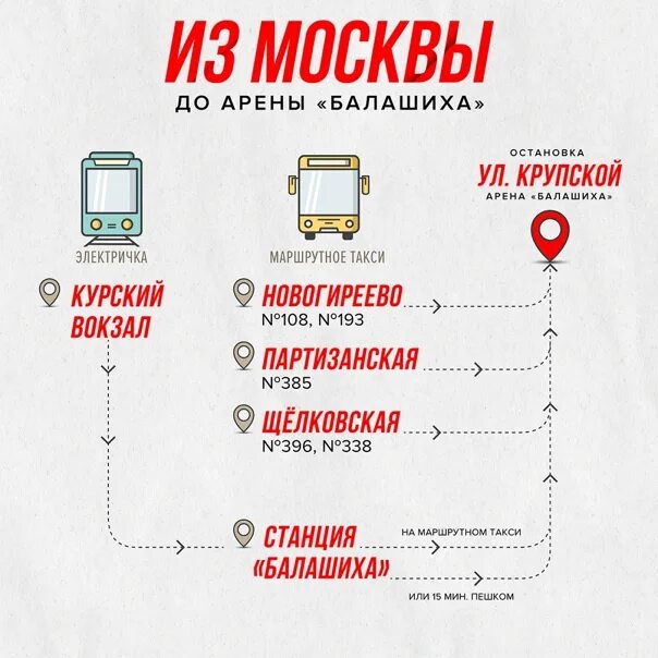 Схема электричек Балашиха. Электричка Балашиха Москва станции. Электричка Москва Балашиха остановки. Балашиха электричка маршрут. Как доехать до балашихи на электричке