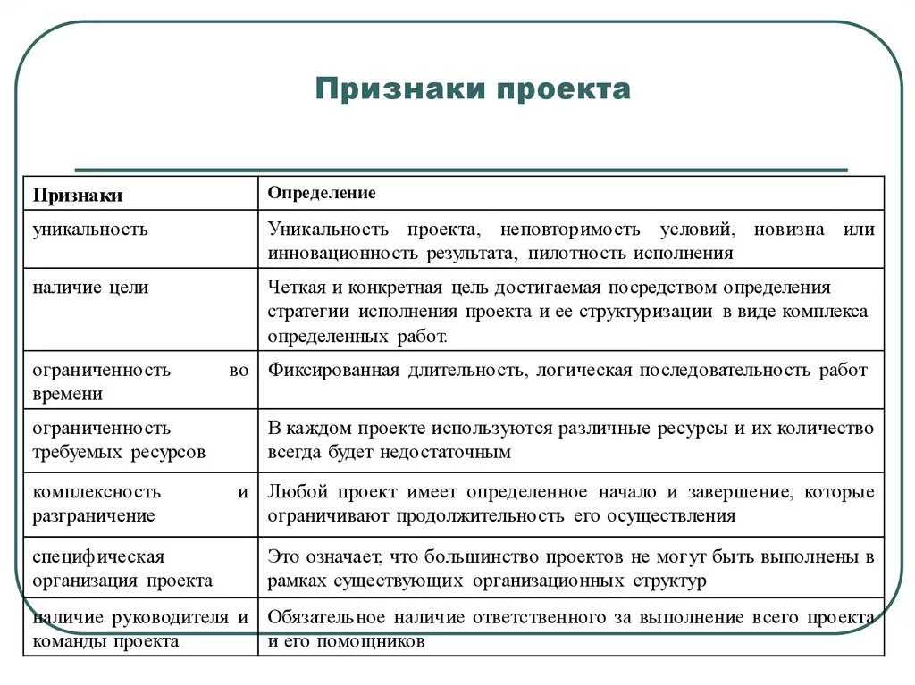 Перечислите признаки проекта. Уникальность основные признаки проекта. К основным признакам проекта относятся:. Каковы основные признаки проекта.