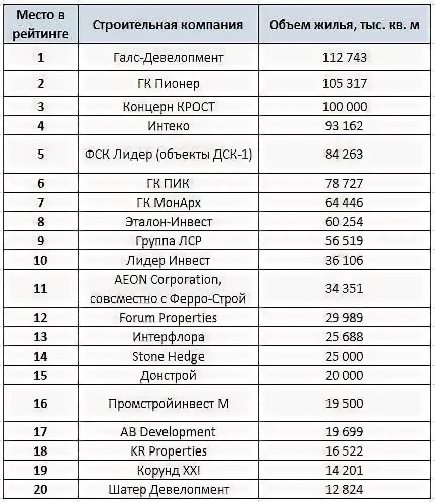 Ооо пример список. Название строительных фирм. Название строительной фирмы придумать. Названия строителный фирмы. Названия строительных компаний список.