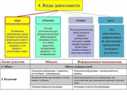 Игра общение и учение это