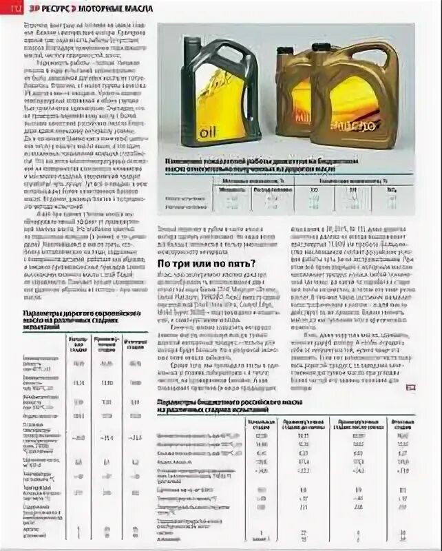 Масло полусинтетика тест. Температура вспышки масла моторного 5w40. Масла с температурой вспышки 250+. Температура вспышки моторных масел таблица 5w40. Масло моторное 5w40 с высокой температурой вспышки.