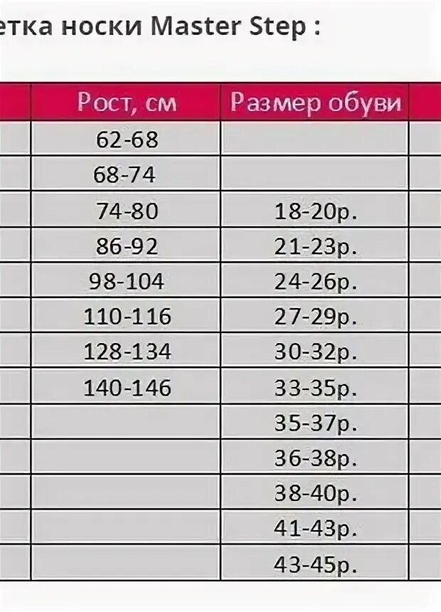 15 лет какой возраст. Размер носков для ребенка 5 лет. Размер детских носков. Носки детские Размеры. Раз мне р детских носков.