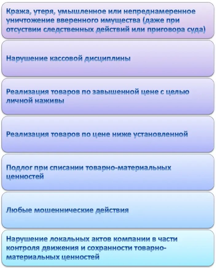 Утрата доверия муниципальным служащим. Увольнение с утратой доверия. Статья утрата доверия к сотруднику. Уволен в связи с утратой доверия. Увольнение по статье утрата доверия.