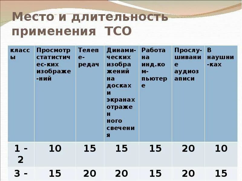 Срок использования посуды. Срок использования посуды