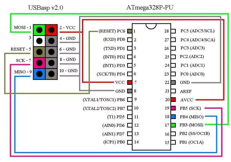 Программатор микроконтроллера atmega328p. Программатор USB ISP atmega16 atmega32 + USB ISP USBASP. Микроконтроллер AVR atmega328. Программатор для прошивки атмега 328.