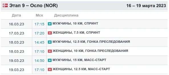 Расписание биатлона нове место. Расписание этапов. 6 этап биатлона