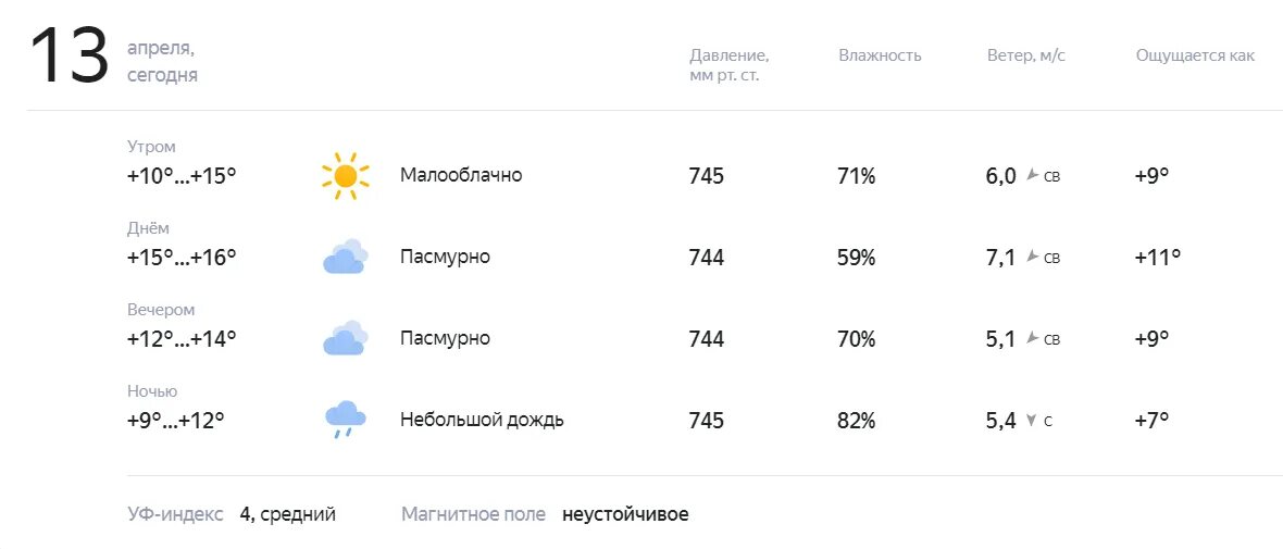 27 апреля 2024 короткий день. Как выглядит погода в апреле в +13. Погода на апрель 2024. Погода на 13 апреля. Погода на апрель 2024 года.