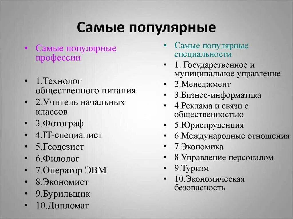 На кого можно пойти с обществознанием. Самые популярнвепрофкссии. Список популярных профессий. Список востребованных профессий. Какие есть популярные профессии.