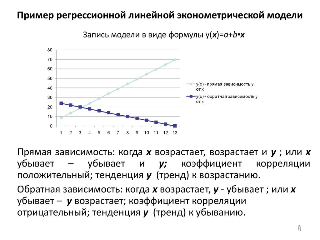 Эмпирическая регрессия. Типы моделей регрессии эконометрика. Линейные модели примеры. Линейные моделирование примеры. Линейная регрессионная модель.