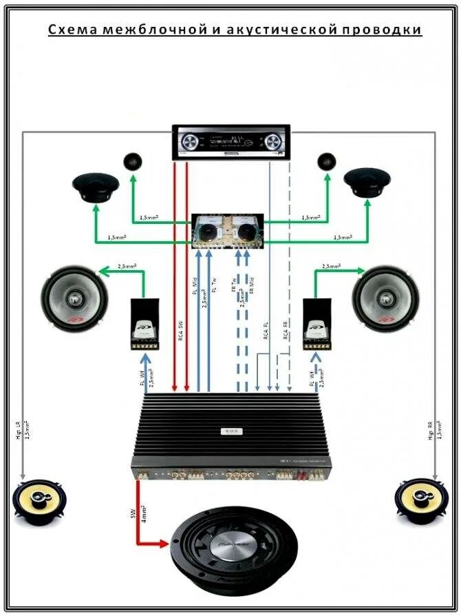 Схема подключения автомобильных колонок к магнитоле. Схема подключения двухполосной акустической системы. Схема подключения трехполосной акустики. Схема подключения 4 динамика и сабвуфер 5 канальный усилитель.