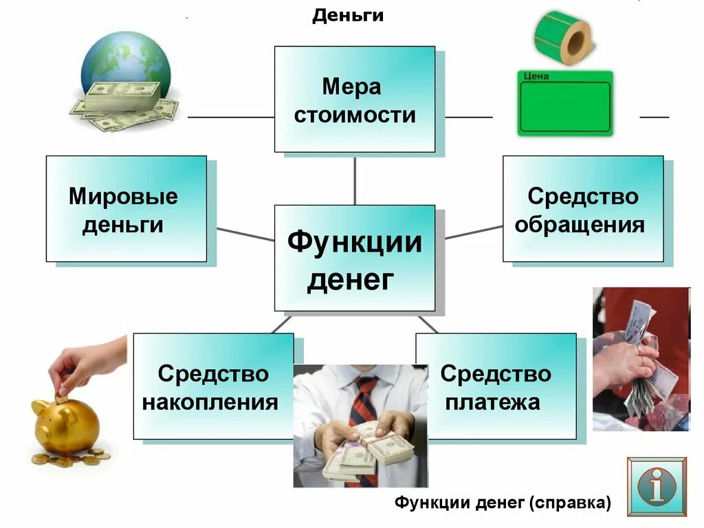 Средство обращения мировые деньги средство платежа