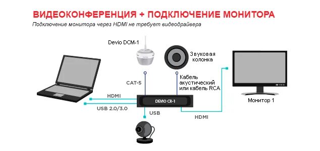 Biamp Devio CR-1t. Подключение монитора. Как подключить мониторы на сцене.